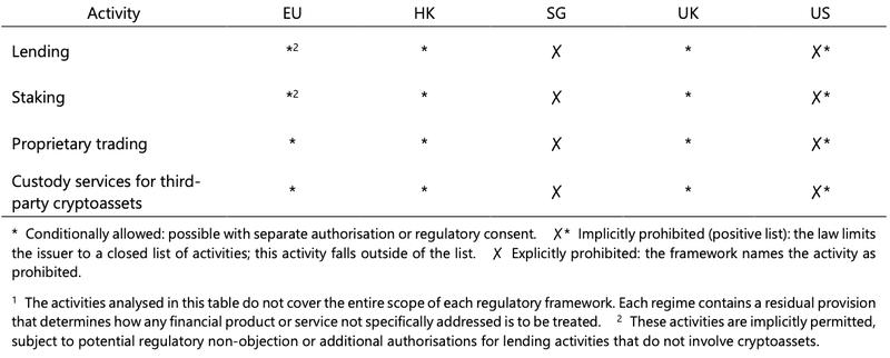 Stablecoin issuer rules comparison chart