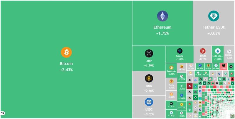Crypto market data daily view