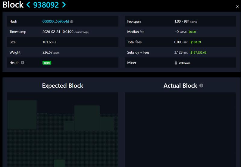 Bitcoin block 938092 validated by a solo miner