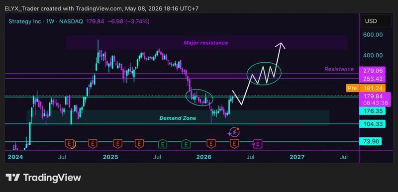 MSTR weekly chart showing inverse head and shoulders pattern