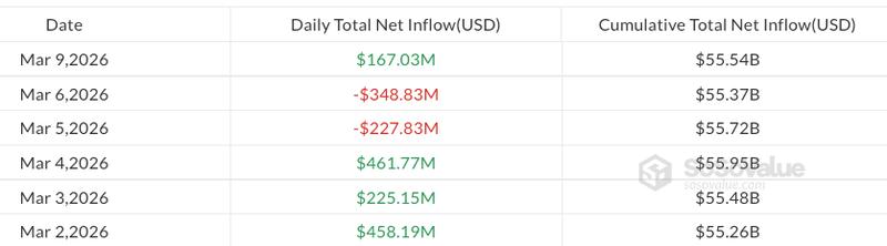Daily flows in US spot Bitcoin ETFs by issuer since March 2