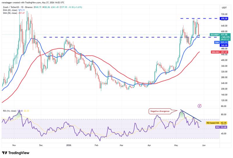 ZEC/USDT daily chart