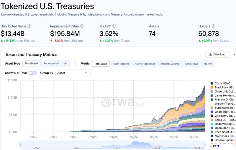 London, Europe, BlackRock, Tokenization, RWA Tokenization