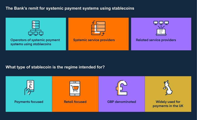 Bank of England stablecoin framework