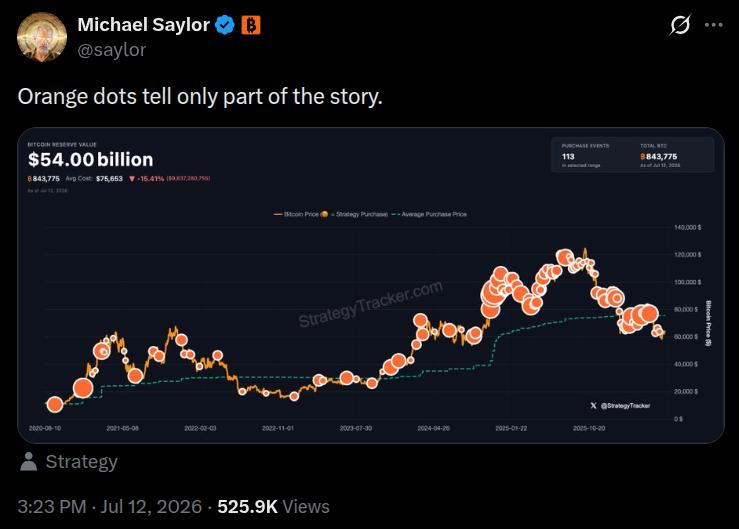 Michael Saylor's social media post