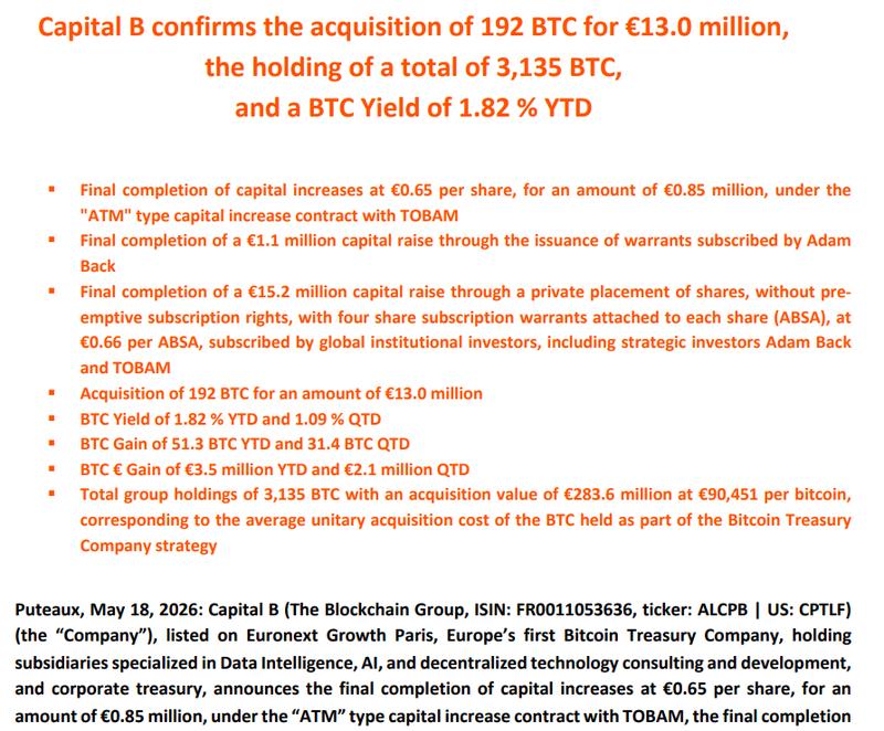 Capital B Bitcoin acquisition announcement