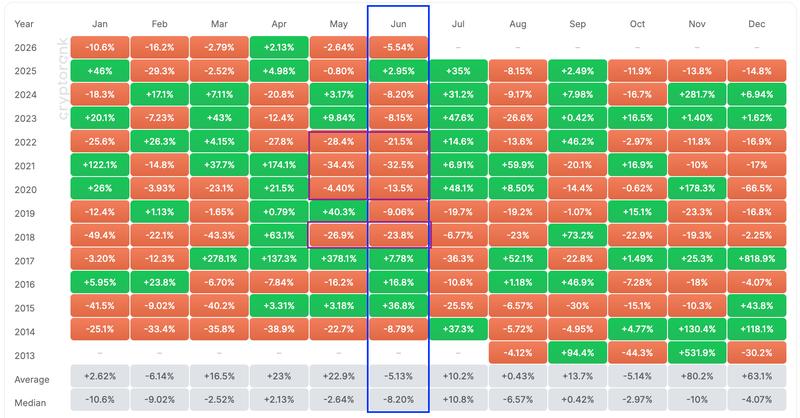 XRP monthly returns chart