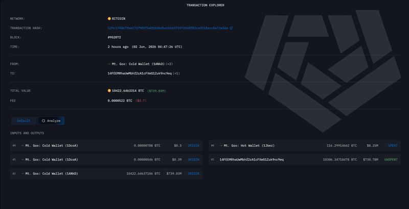 Mt. Gox transaction data
