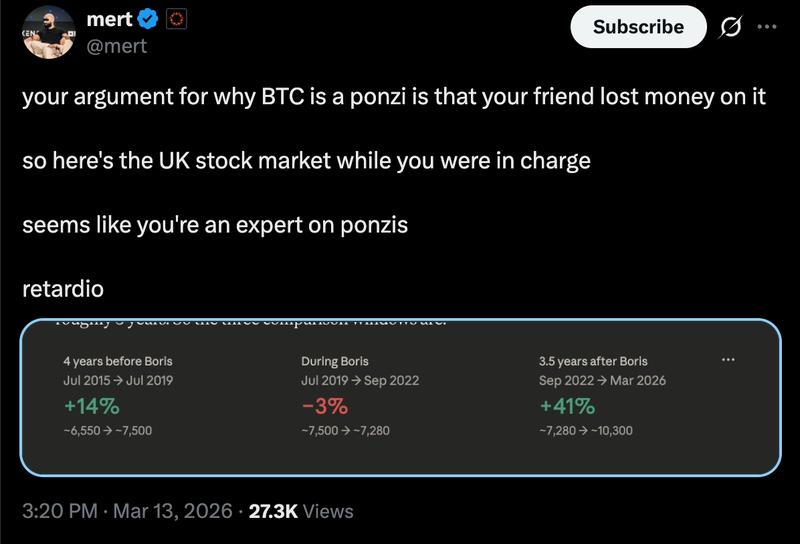 United Kingdom, Bitcoin Adoption