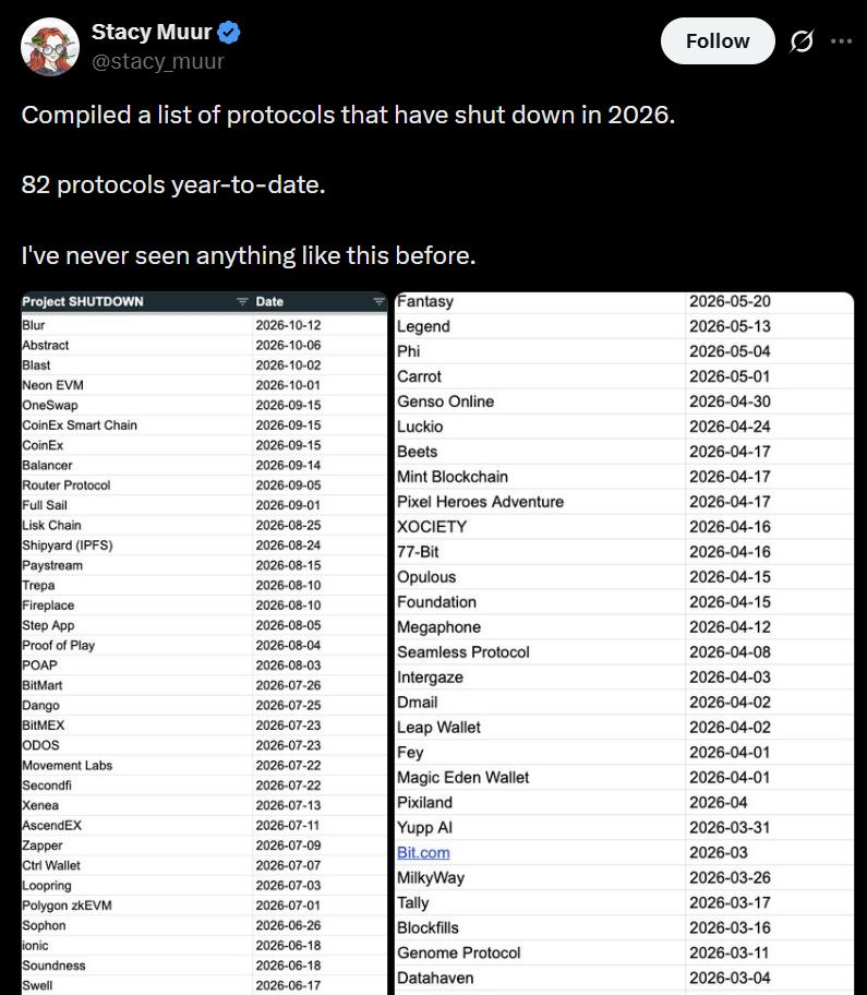 List of crypto project shutdowns