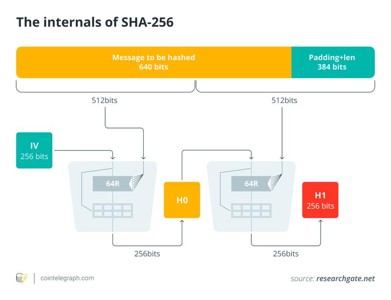 Quantum computing impact on Bitcoin cryptography