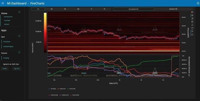 Bitcoin cumulative volume delta