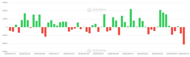 US-listed spot Bitcoin ETFs daily net flows
