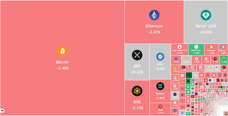 Daily view of crypto market data
