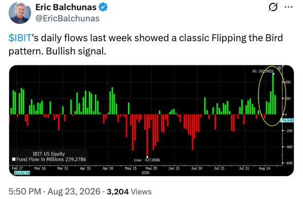 IBIT daily flows