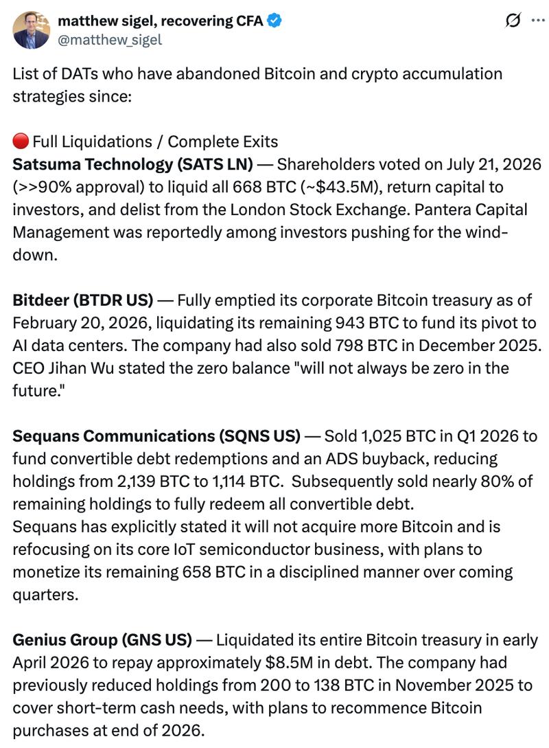 Companies exiting Bitcoin treasury strategies