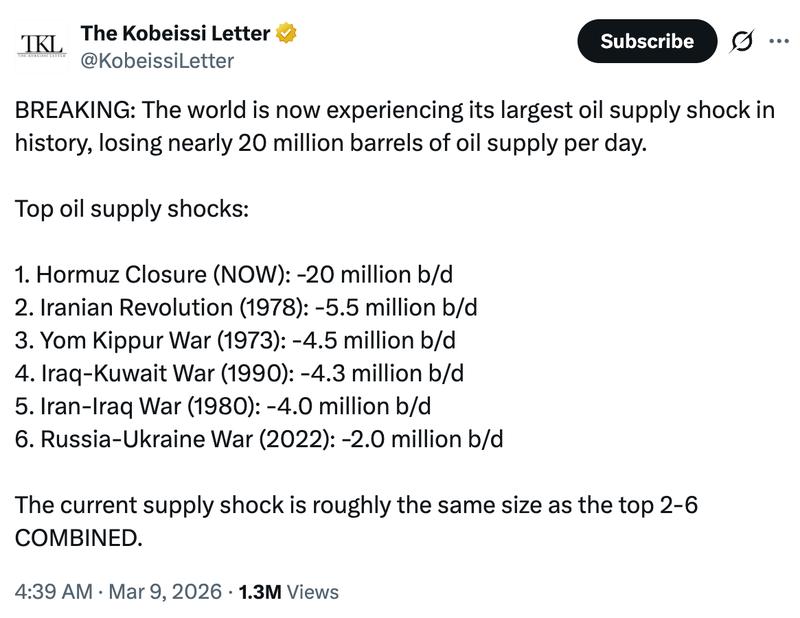 Oil supply shock data