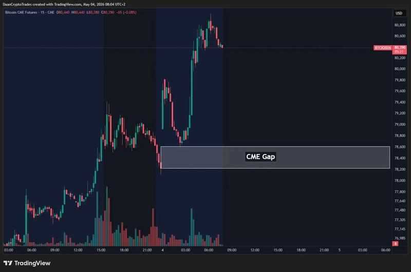 CME Bitcoin futures chart