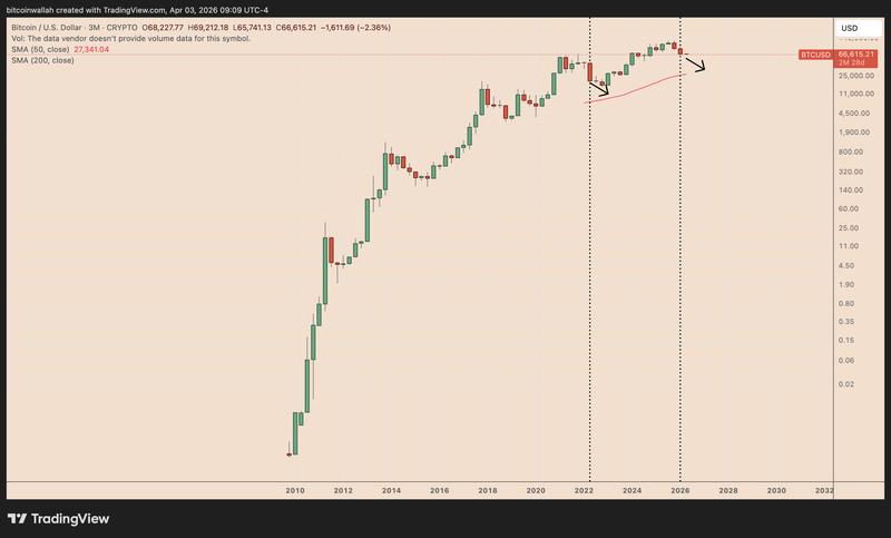 BTC/USD three-month performance chart