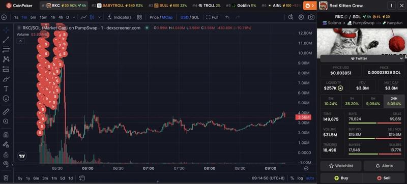 RNC token deployer's sales