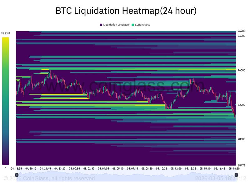 BTC liquidation heatmap