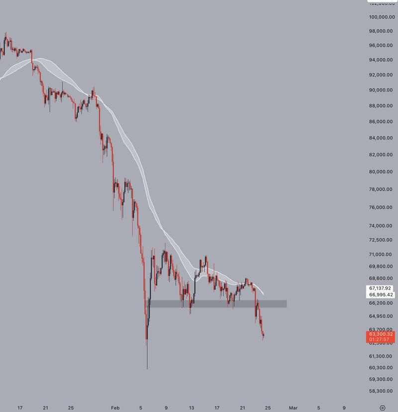 BTC/USD four-hour chart