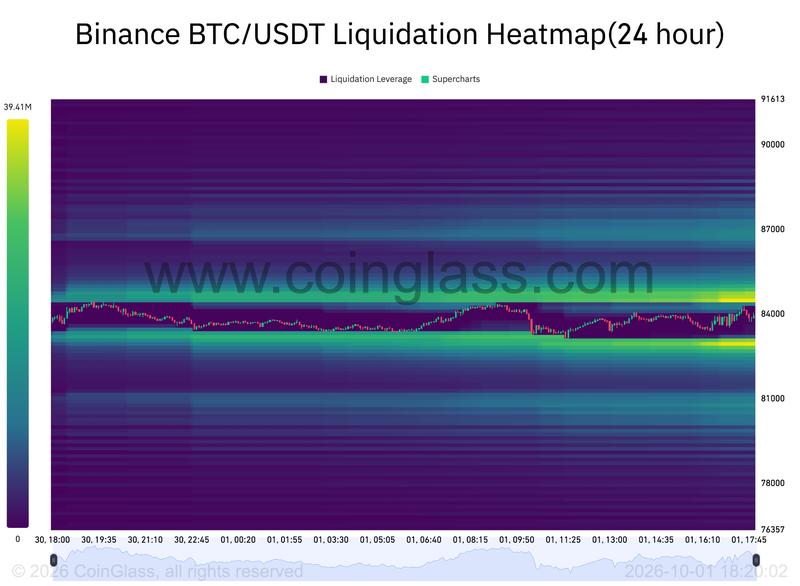 BTC liquidation heatmap