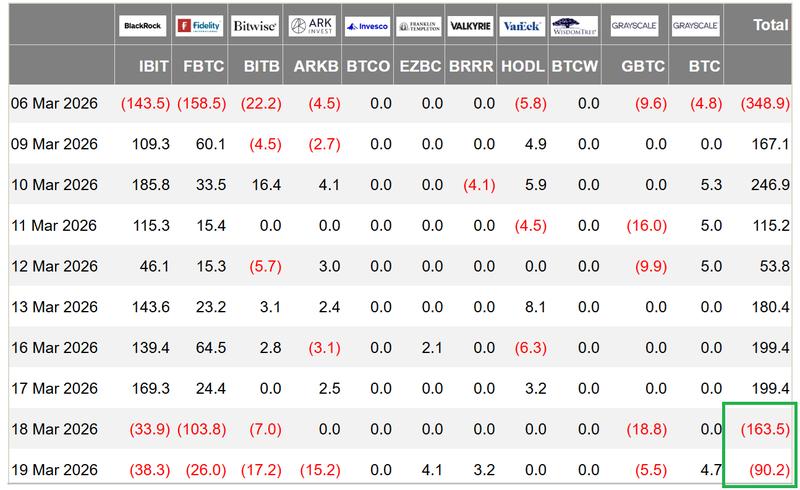 US-listed spot Bitcoin ETFs daily net flows