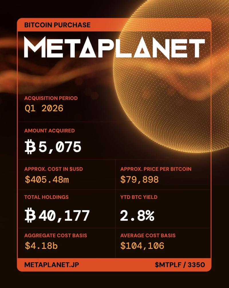 Metaplanet BTC purchase