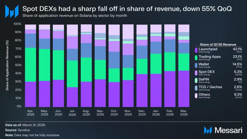 Solana revenue chart