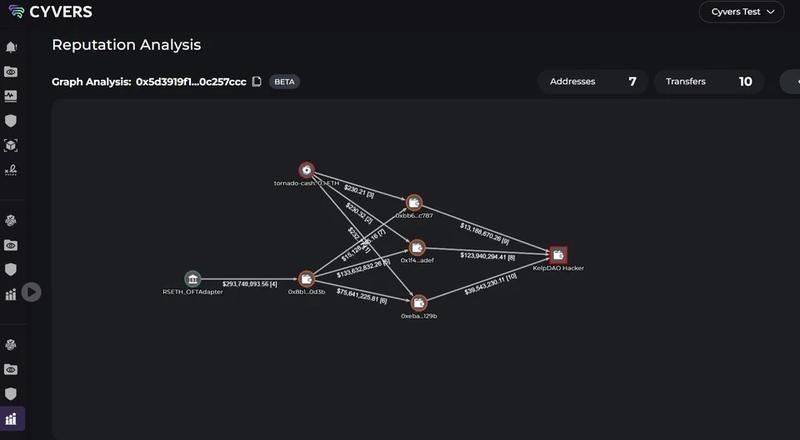 Tracking exploited funds