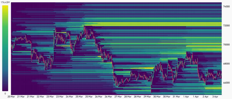 BTC futures aggregate estimated liquidation levels