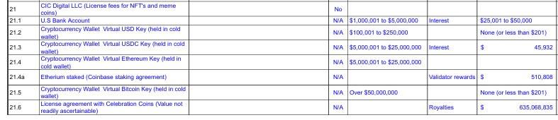 Trump's memecoin income disclosures