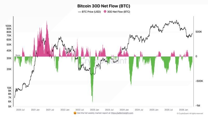 Coinbase, Cryptocurrencies, Bitcoin Price, Markets, Cryptocurrency Exchange, Binance, Price Analysis, Market Analysis, Cryptocurrency Investment
