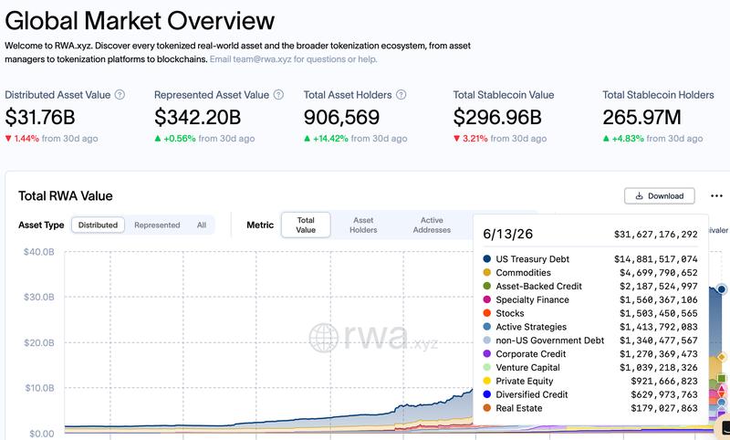 Tokenized asset market breakdown