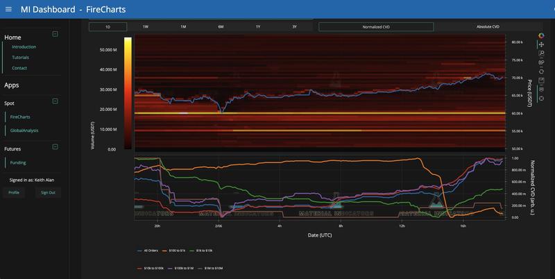 BTC/USDT order-book liquidity data with whale orders