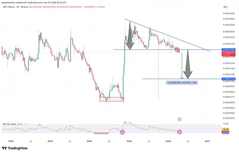 XRP/BTC weekly chart