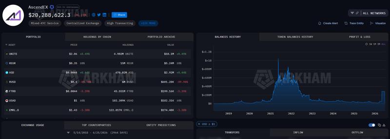 AscendEX wallet holdings