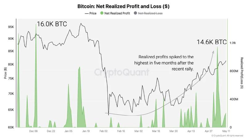 Bitcoin price chart with 200-day moving average