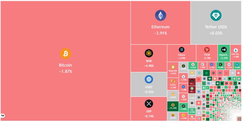 Crypto market data daily view