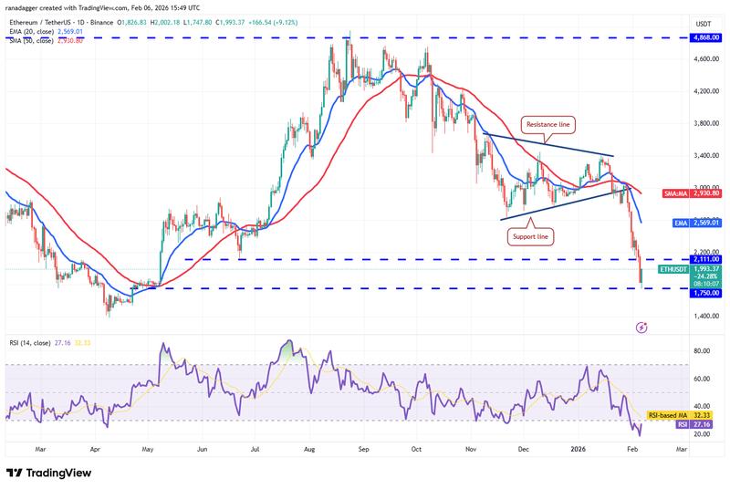 ETH/USDT daily chart