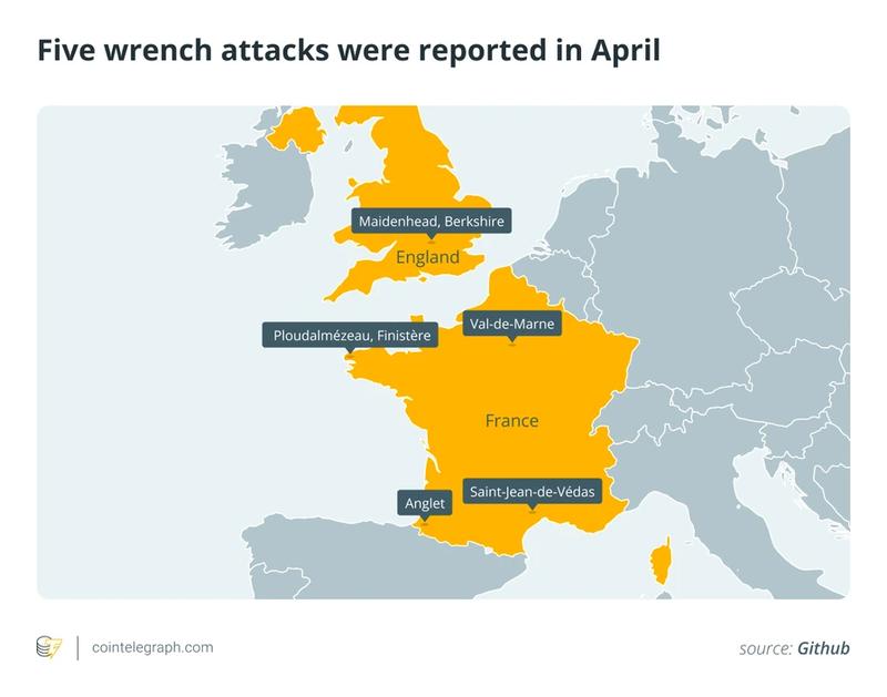 Five wrench attacks were reported in April