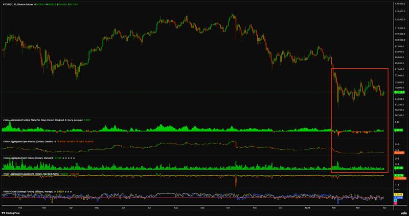 BTC/USDT 4-hour chart