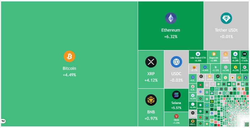 Crypto market data daily view