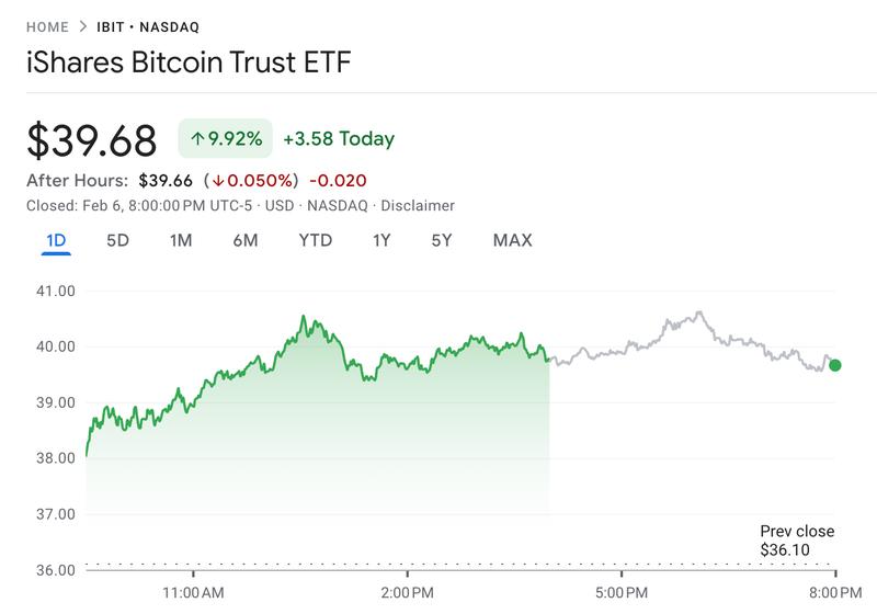 Cryptocurrencies, Bitcoin Price, Adoption
