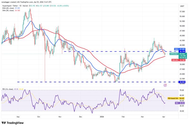 HYPE/USDT daily chart