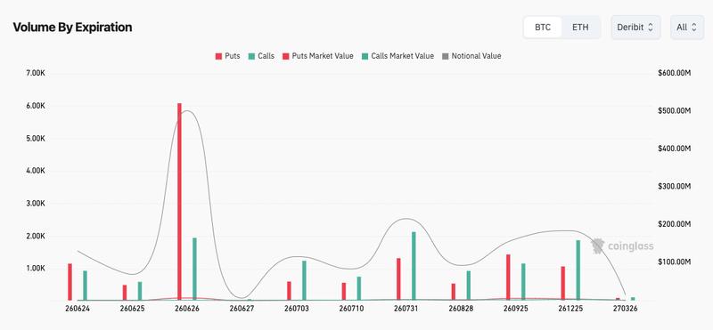 Bitcoin options volume by expiry date