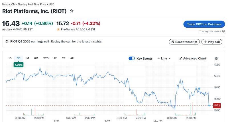 Riot shares
