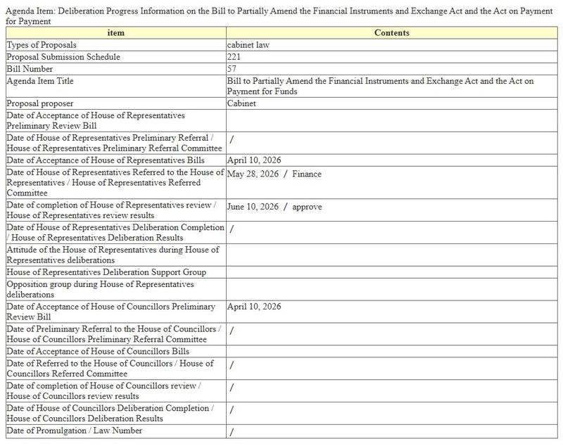 Status of the bill on the House of Representatives website