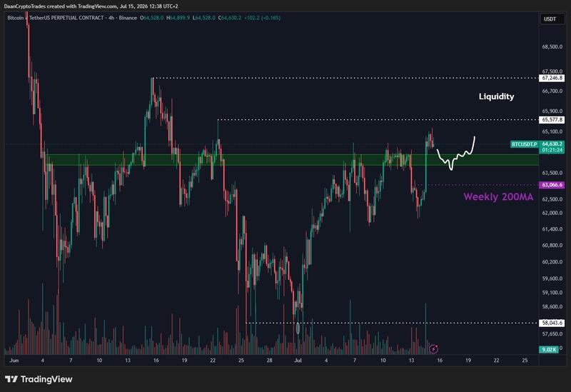 BTC/USDT perpetual contract four-hour chart